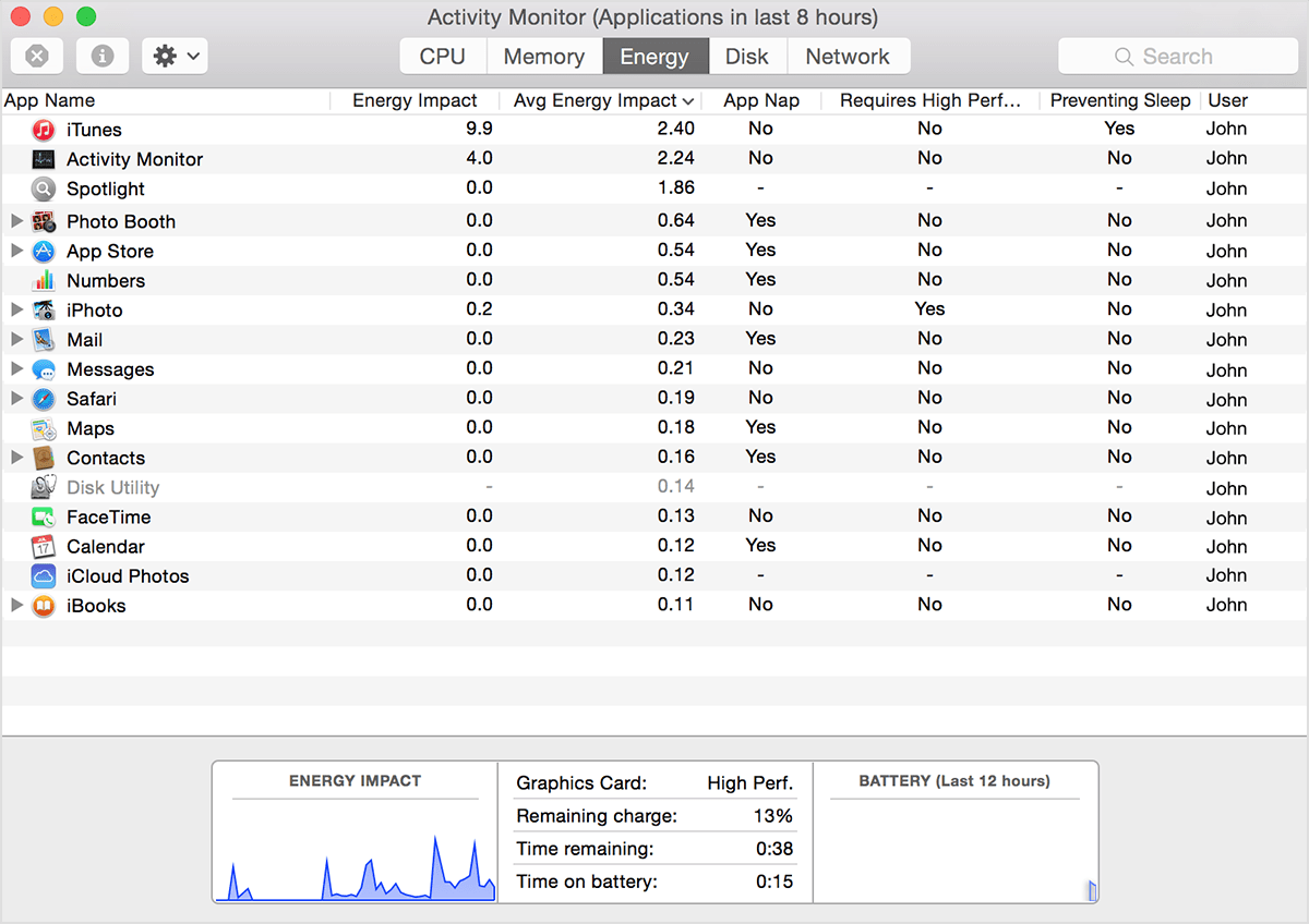 Activity Monitor on Mac