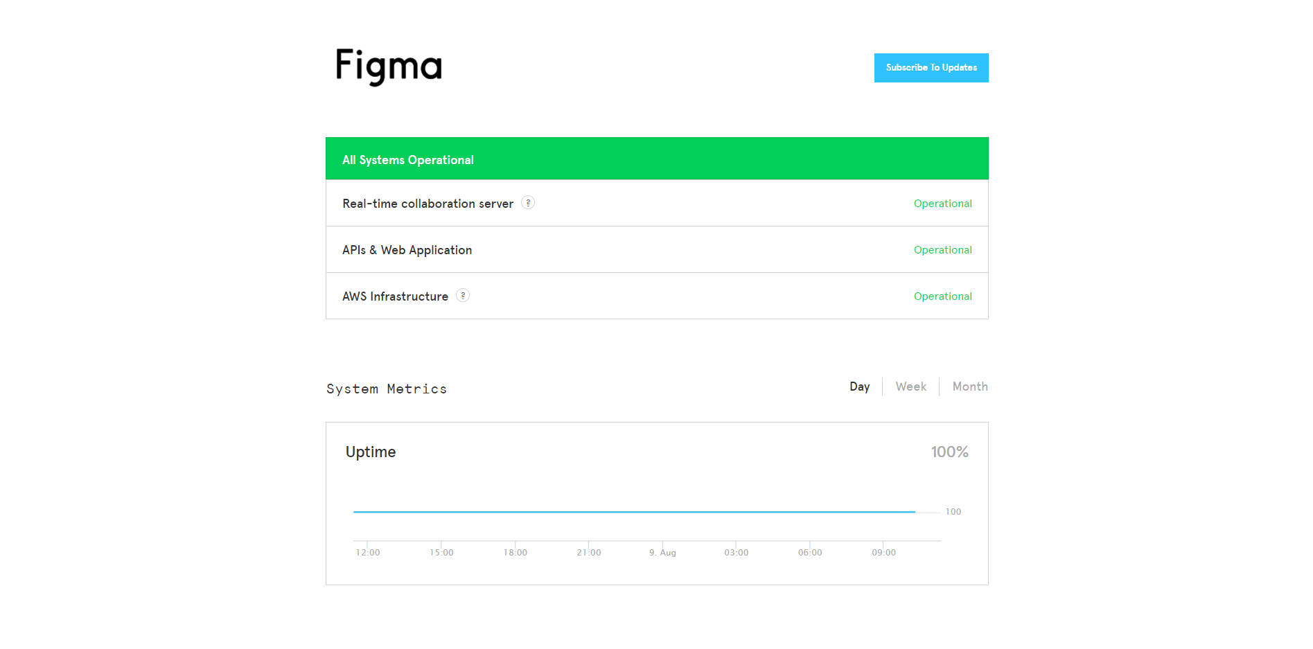 Figma comments are not posting
