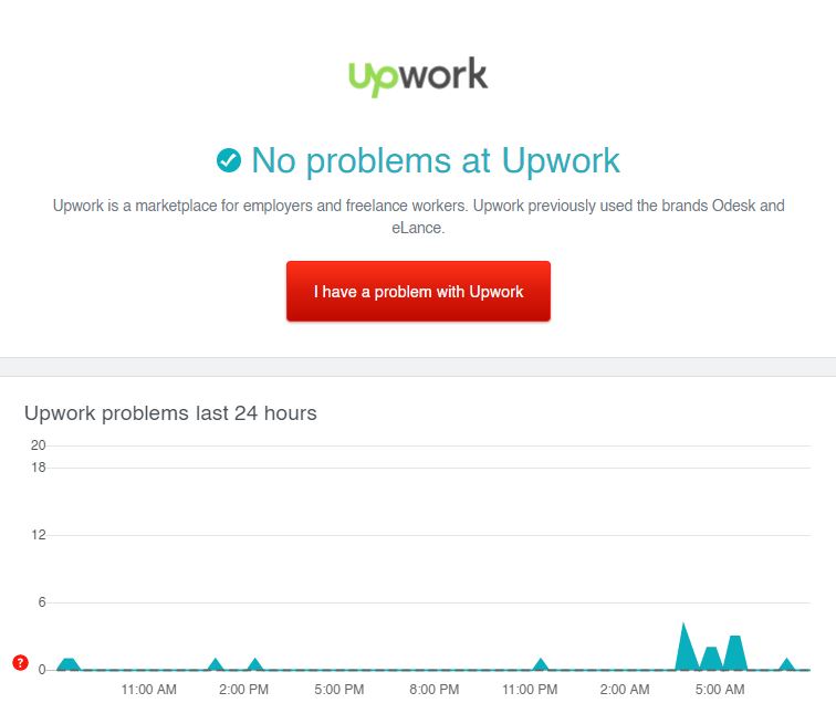 Check Upwork Servers