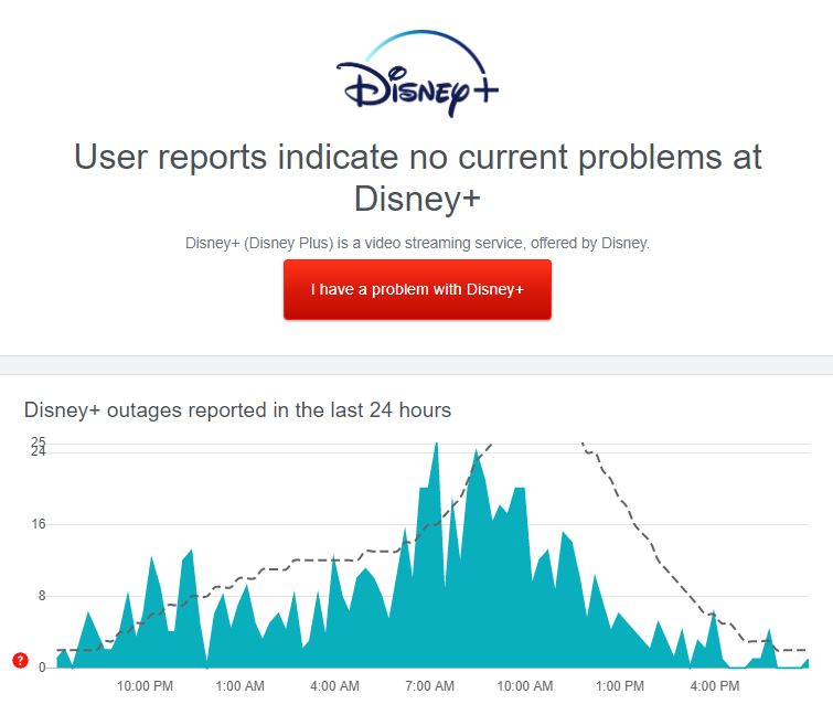 Disney Plus Server Status