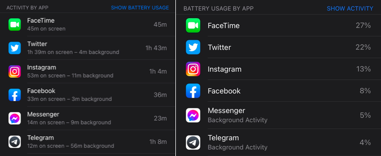 most used apps on iphone