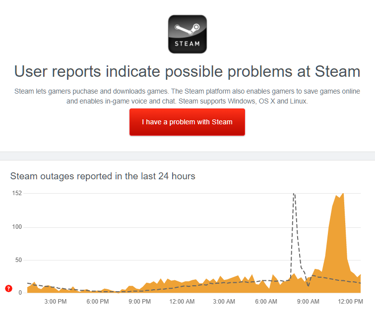 Steam Server Status