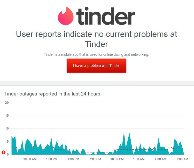 The problem with tinder