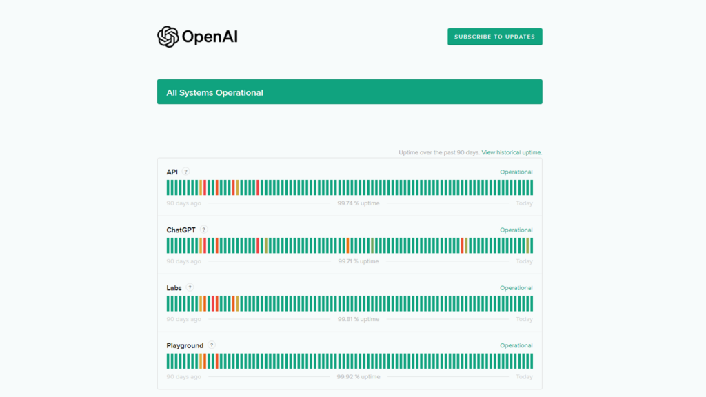 OpenAI Status